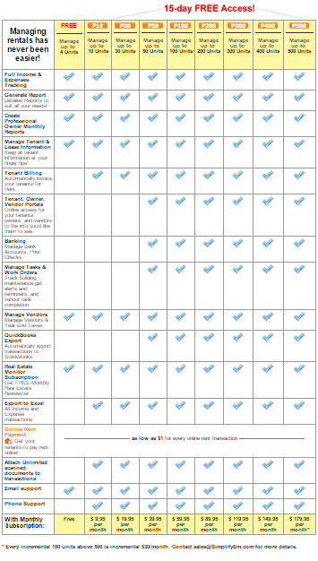 Rental Property Management Software